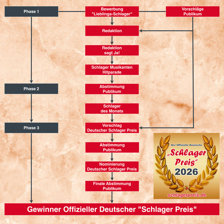 Der Offizielle Deutsche Schlager Preis 2026