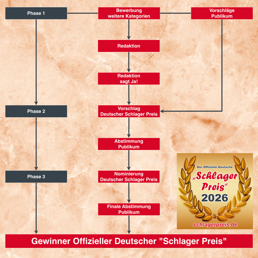 Der Offizielle Deutsche Schlager Preis 2026